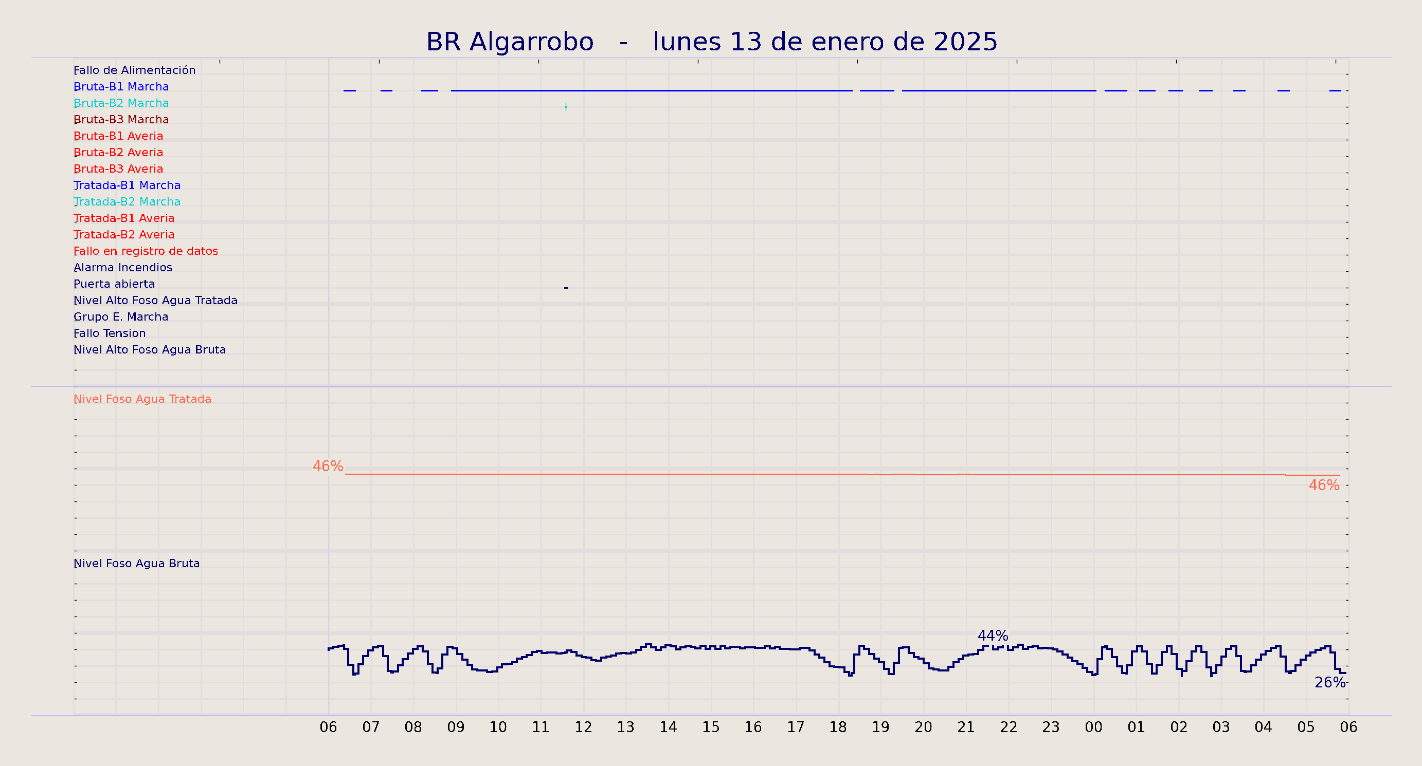 ../../imagenes/vid/2025/BR Algarrobo/2025-01-13 BR Algarrobo.png